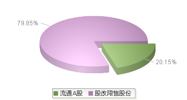 301513(301513)股本结构图
