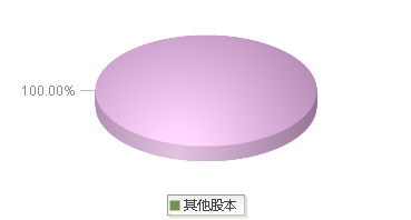 900939(900939)股本结构图