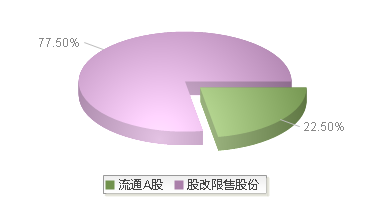 920055(920055)股本结构图