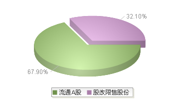 920090(920090)股本结构图