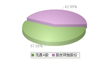 920123(920123)股本结构图