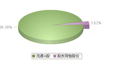 920174(920174)股本结构图