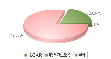 920179(920179)股本结构图