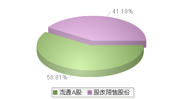 920261(920261)股本结构图