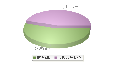 920346(920346)股本结构图