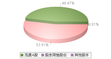 920363(920363)股本结构图