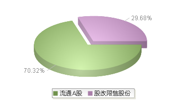 920414(920414)股本结构图