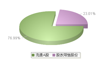 920415(920415)股本结构图