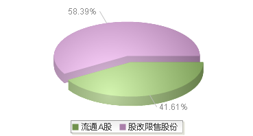 920475(920475)股本结构图